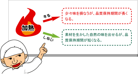 ���M����B���X���𑹂Ȃ����A�i���ێ����Ԃ������Ȃ�B ���M���Ȃ��B�f�ނ𐶂��������R�̖����o���邪�A�i���ێ����Ԃ��Z���Ȃ�B